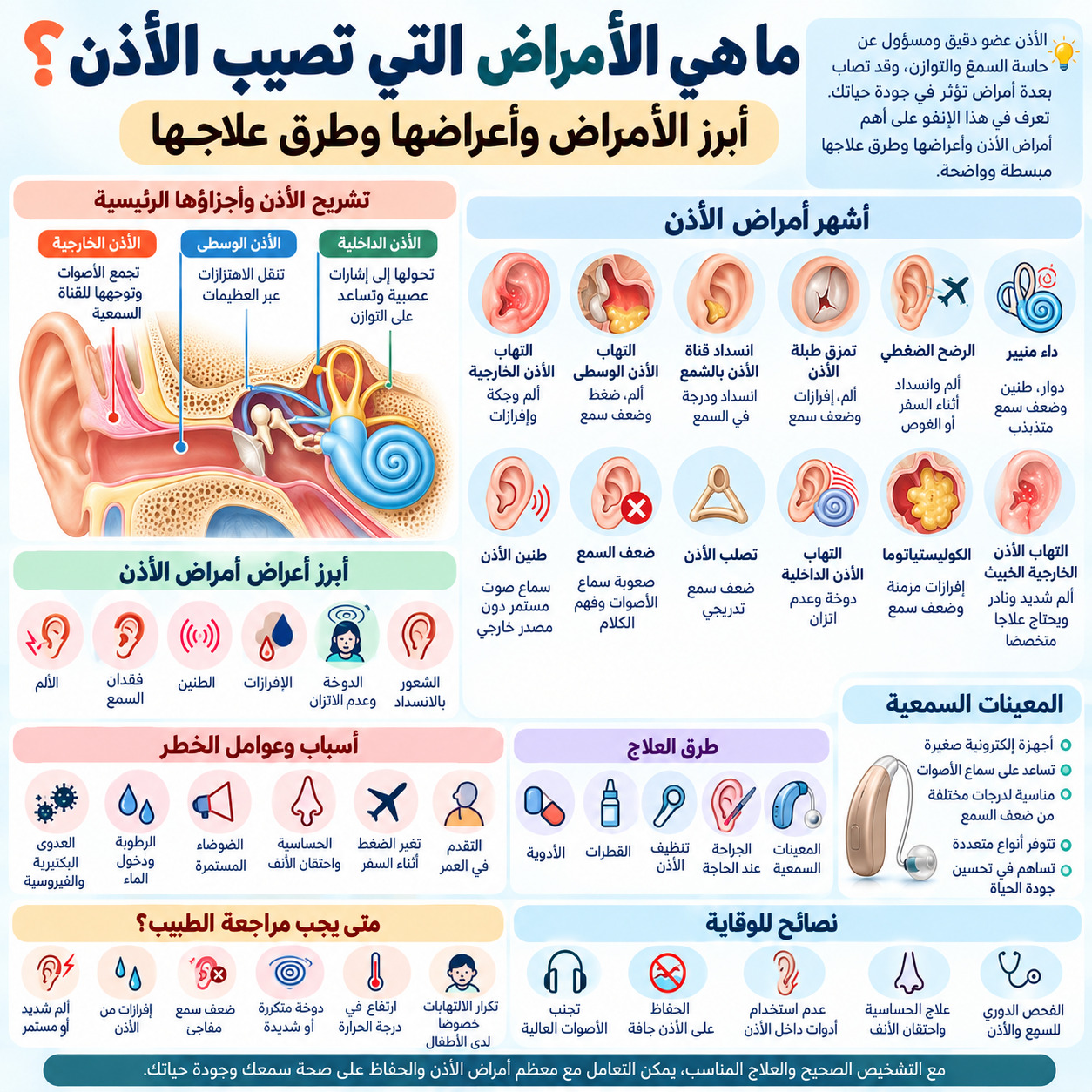 ما هي الأمراض التي تصيب الأذن؟