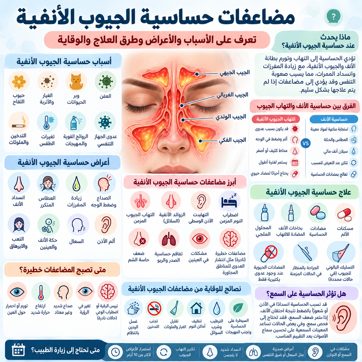 مضاعفات حساسية الجيوب الأنفية